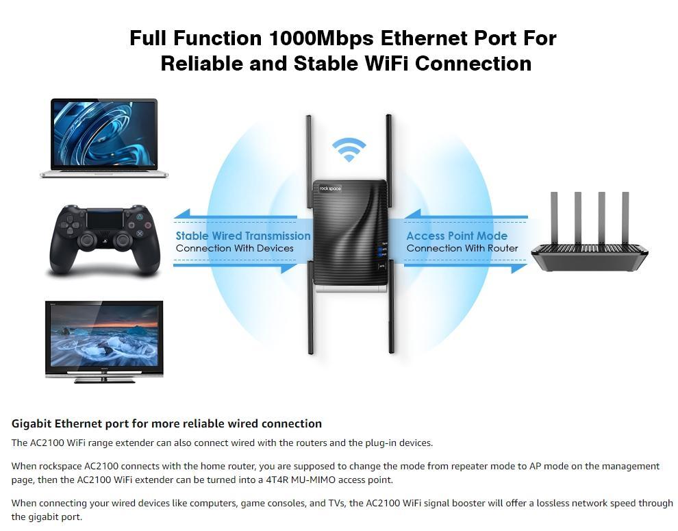 WiFi Extender Home WiFi Booster Dual-band Wireless Extension Supports Multiple Devices - Image 7